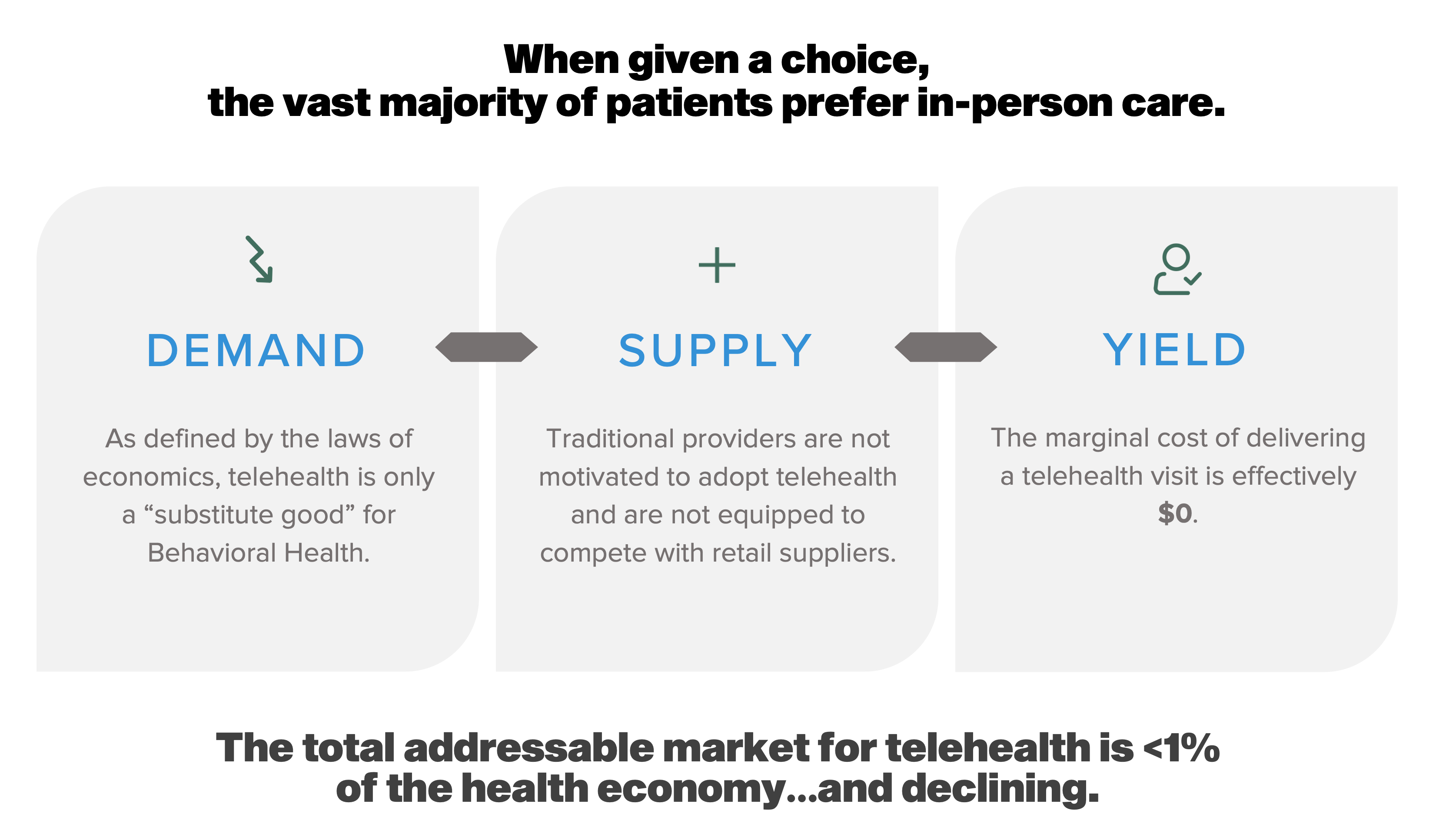 2022 Telehealth Trends Report_Compass Image_white