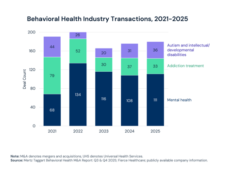 Industry Transactions-1