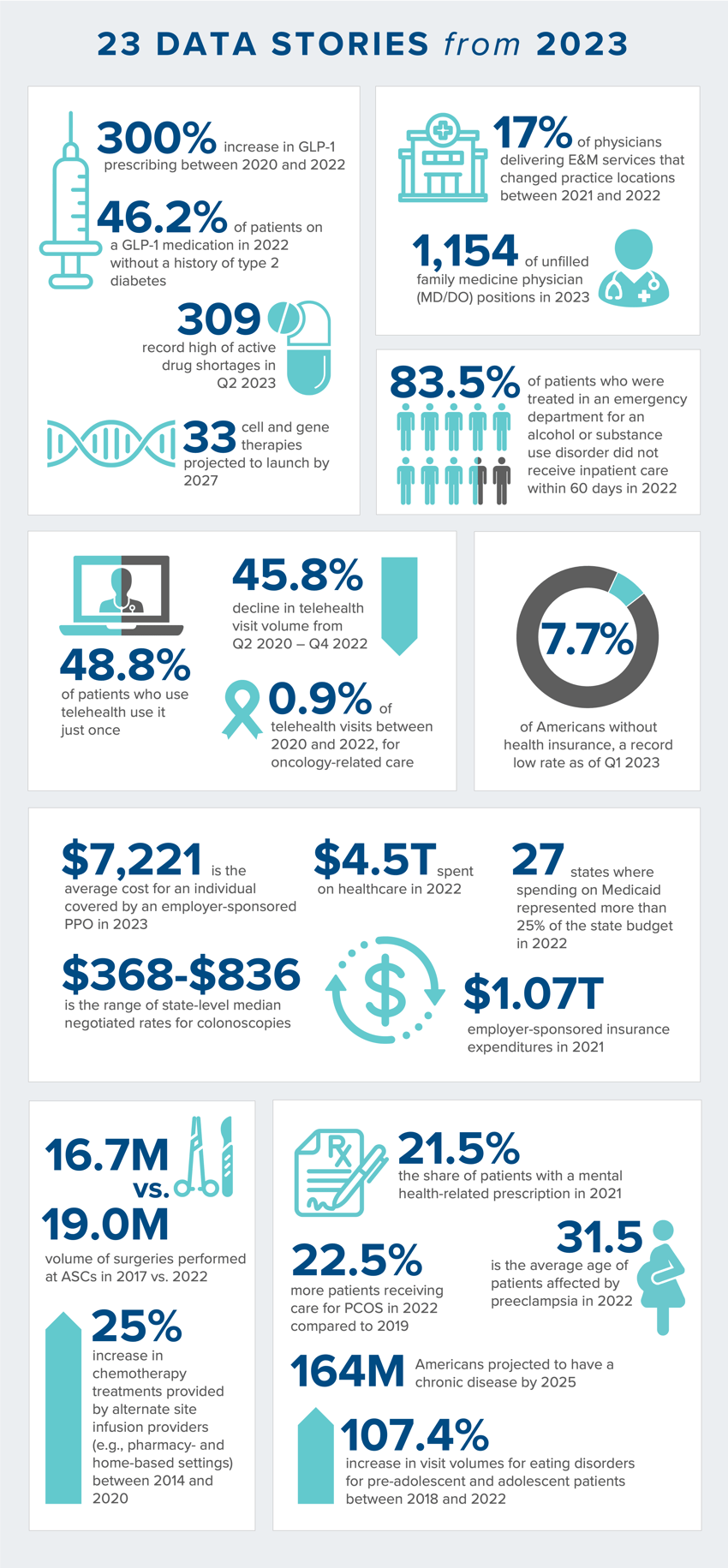 23 Data Stories from 2023_FINAL