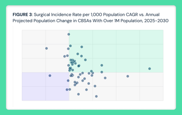 Rendering of Figure 3