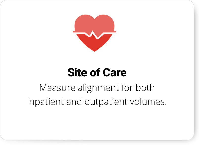 Network Alignment by Site of Care