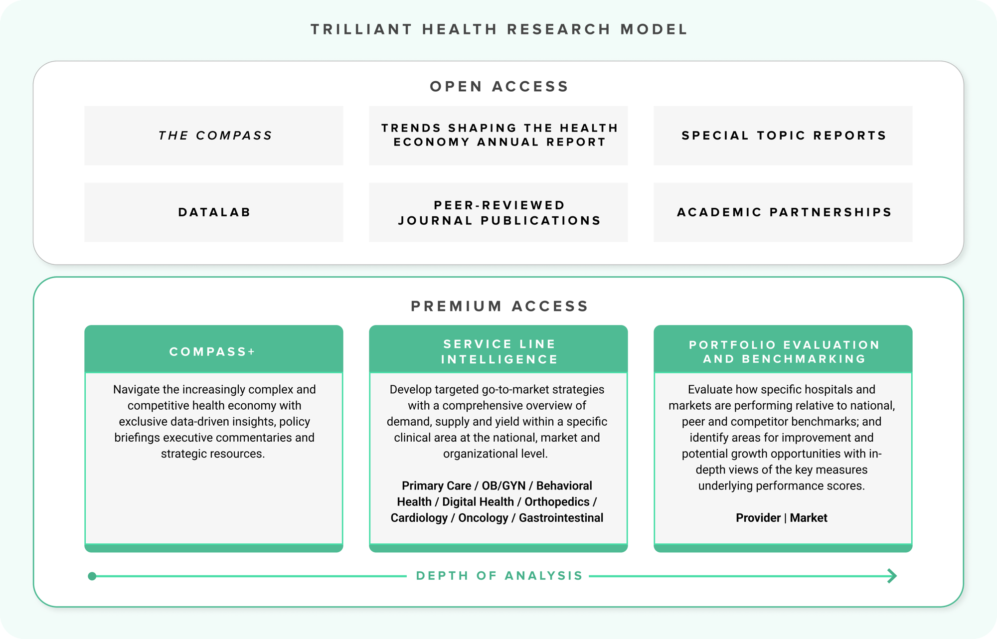 Trilliant Health Research Model Diagram