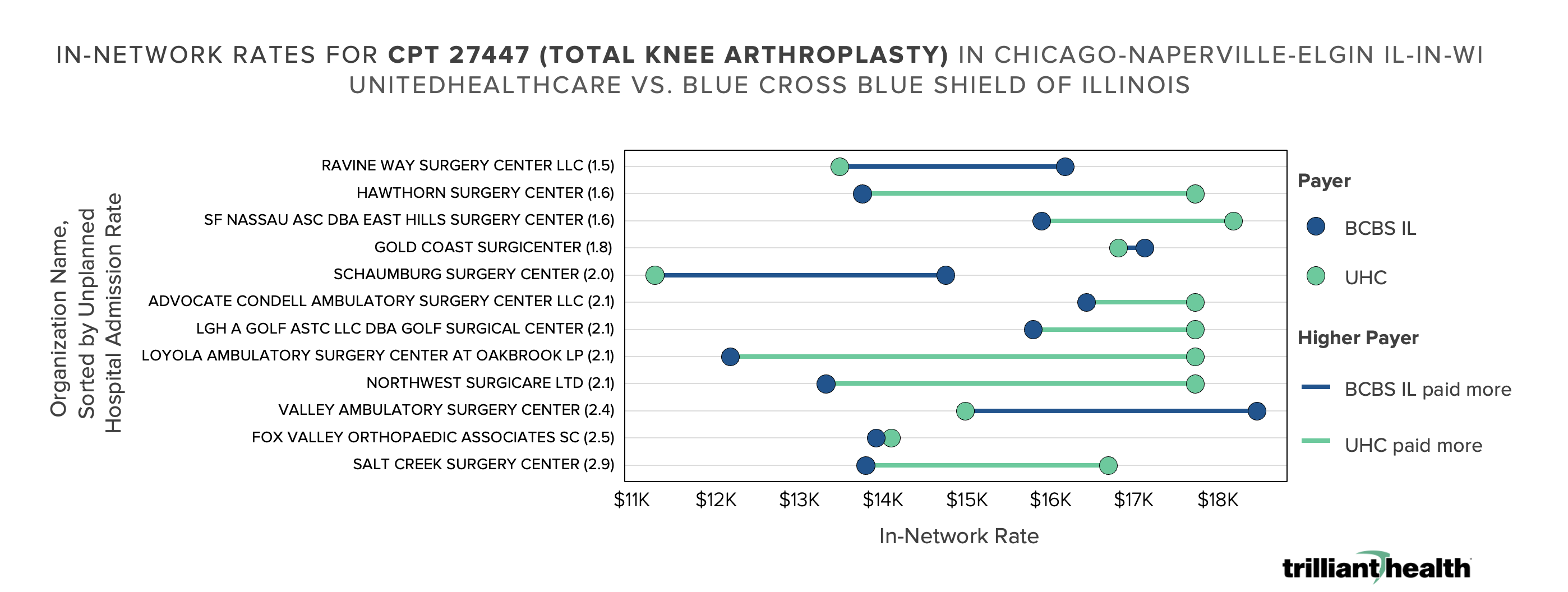 CPT 27447 (TOTAL KNEE ARTHROPLASTY) 