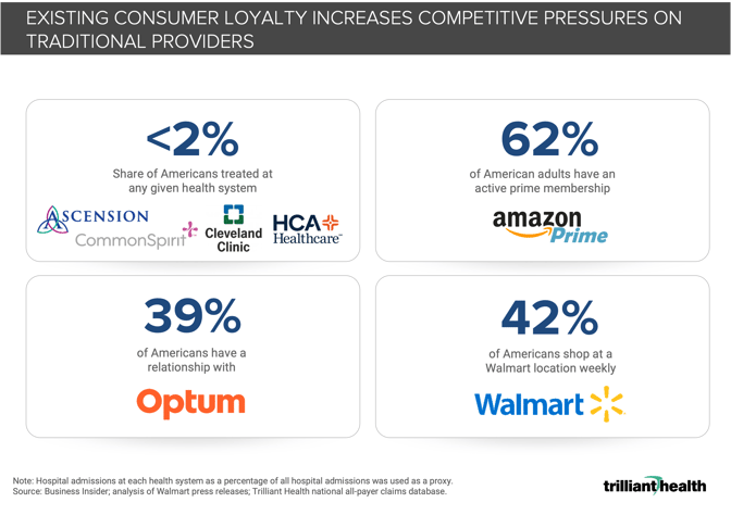 Consumer Loyalty (2)
