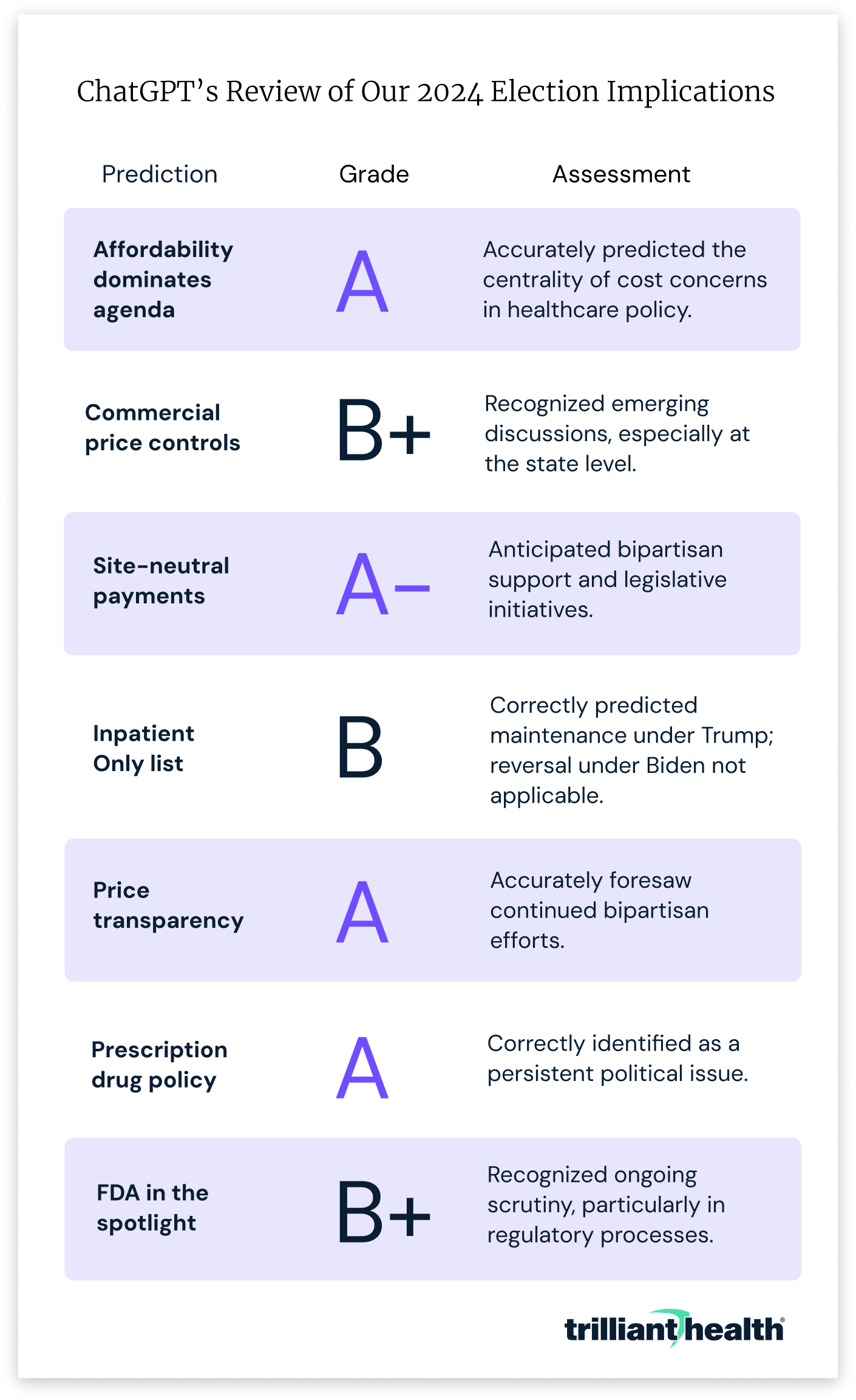 ChatGPT's Review of Our 2024 Election Implications