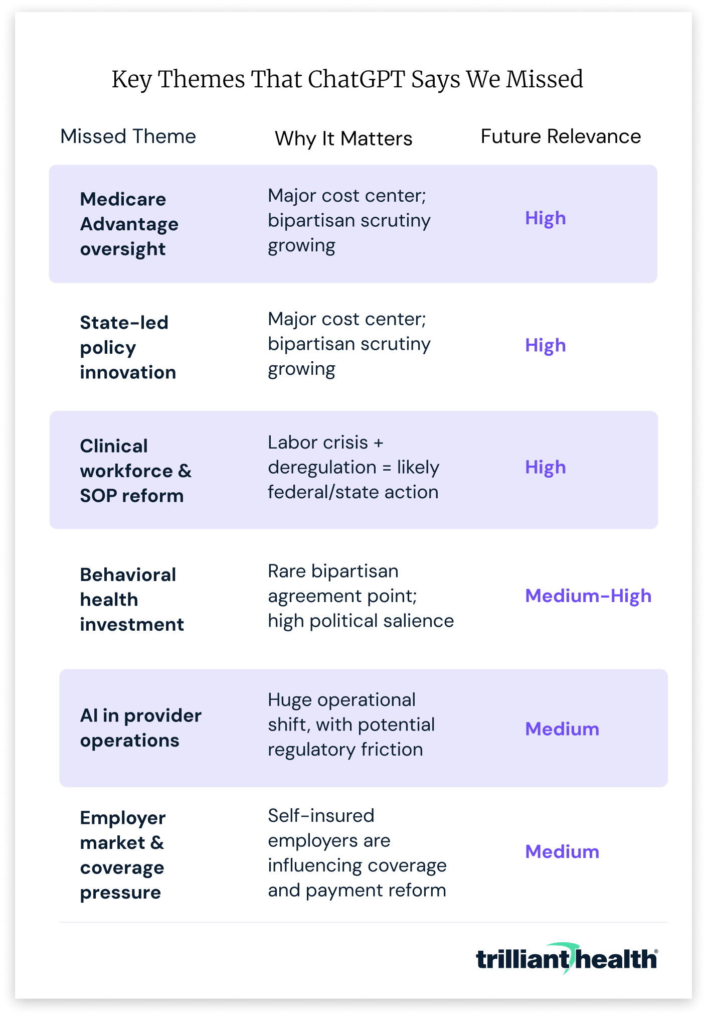 Key themes ChatGPT says we missed