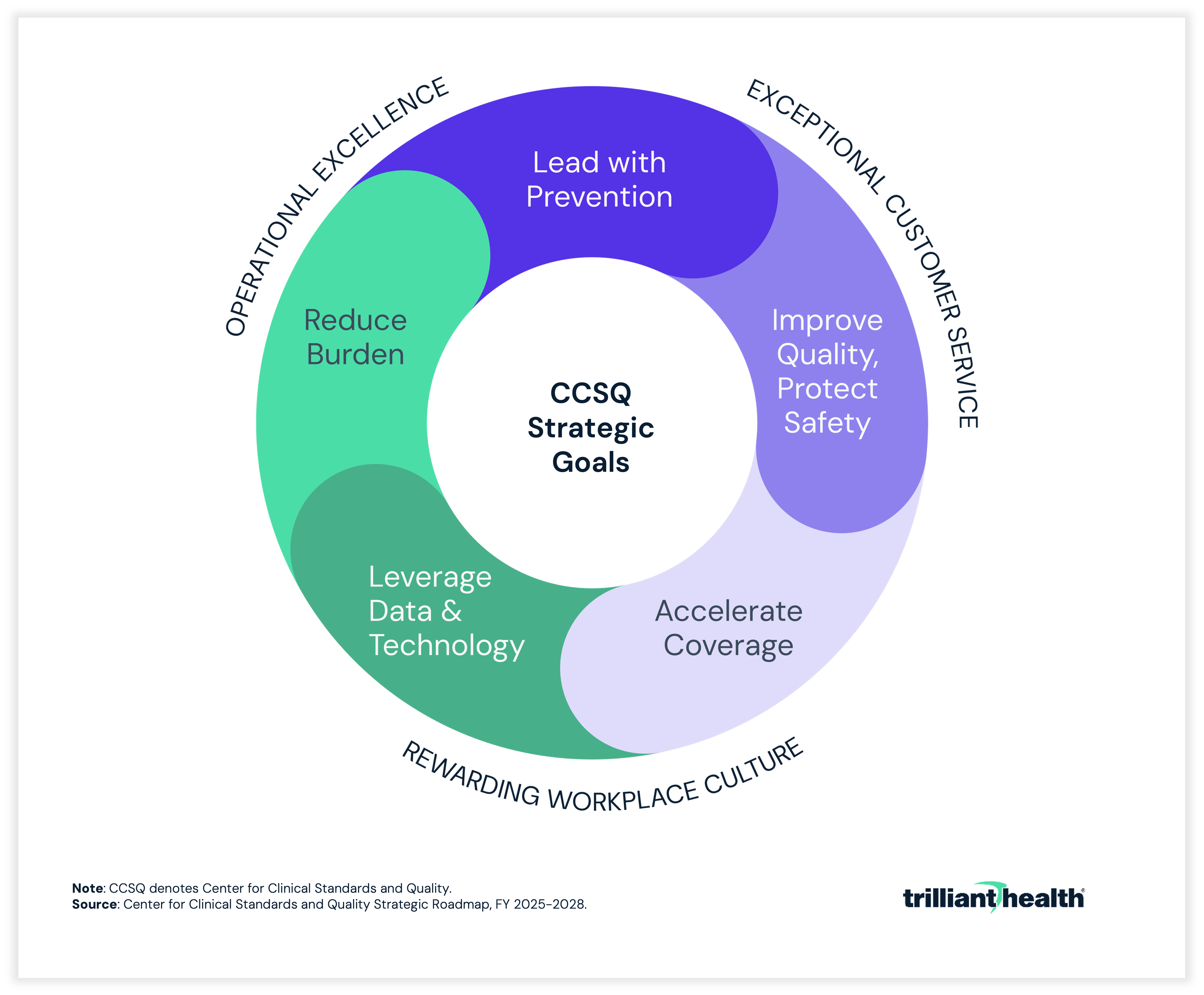 CCQS Strategic Goals