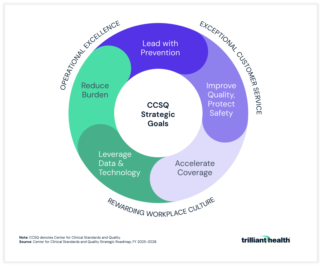 CCQS Strategic Goals