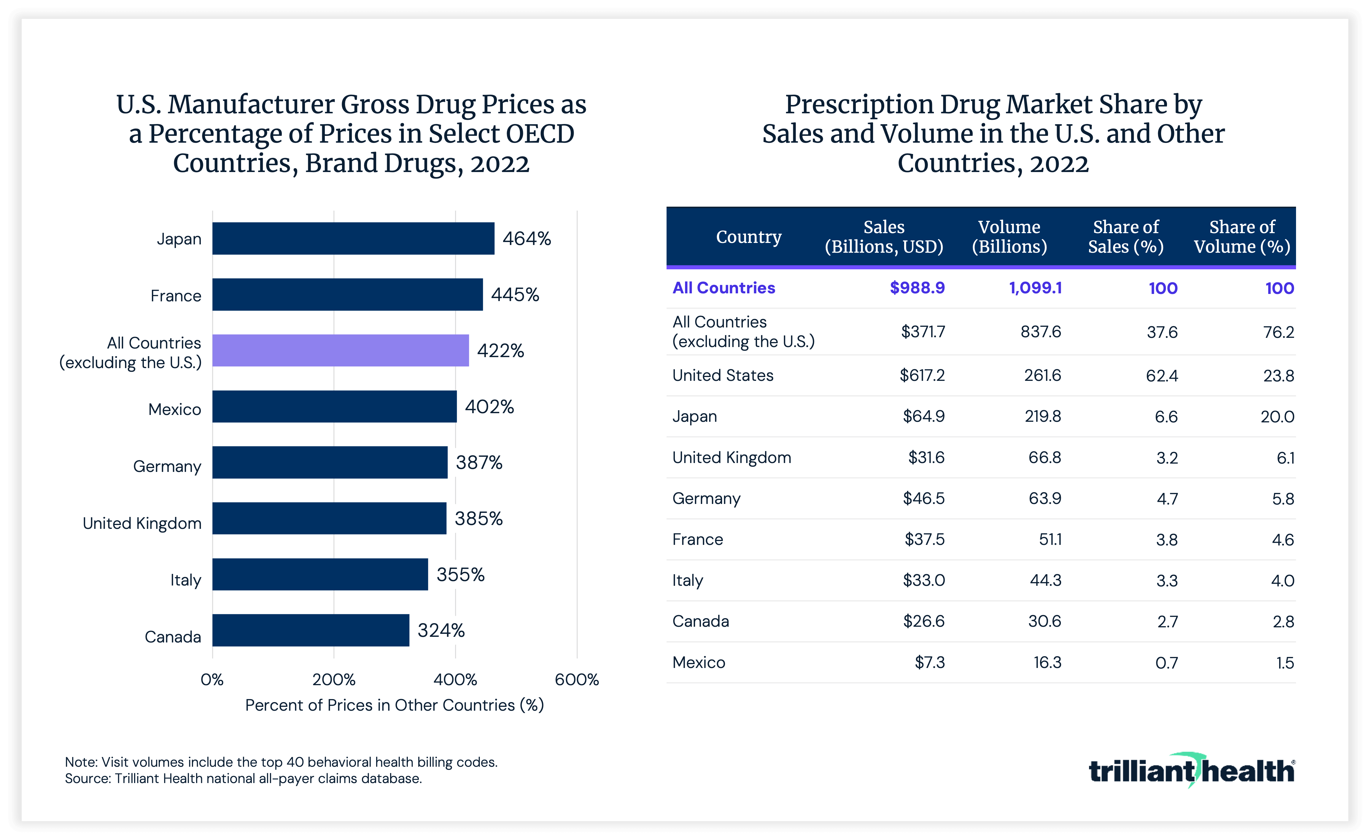 Prescription Drug Market Share by Sales and Volumes in the U.S. and Other Countries