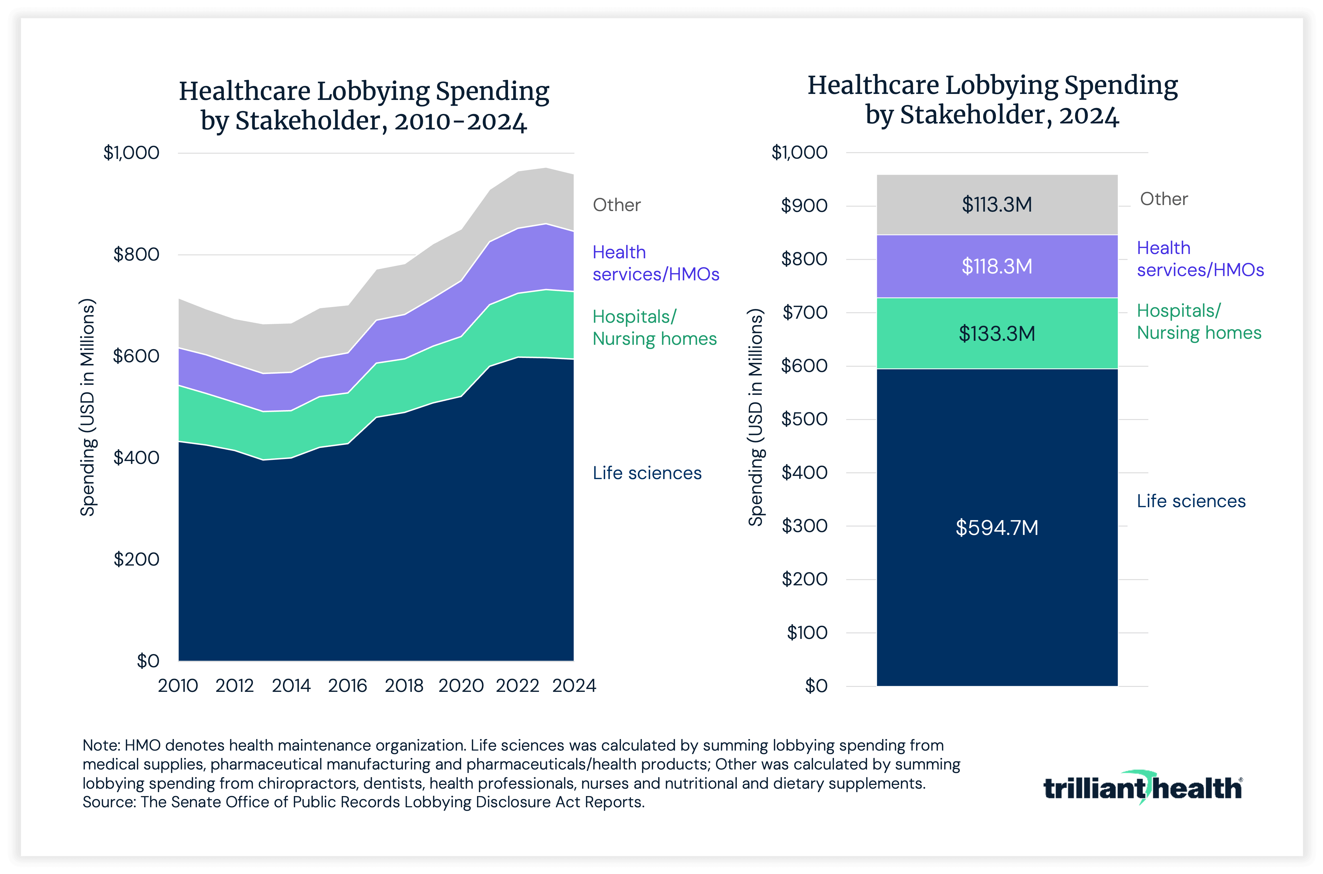LobbyingSpending