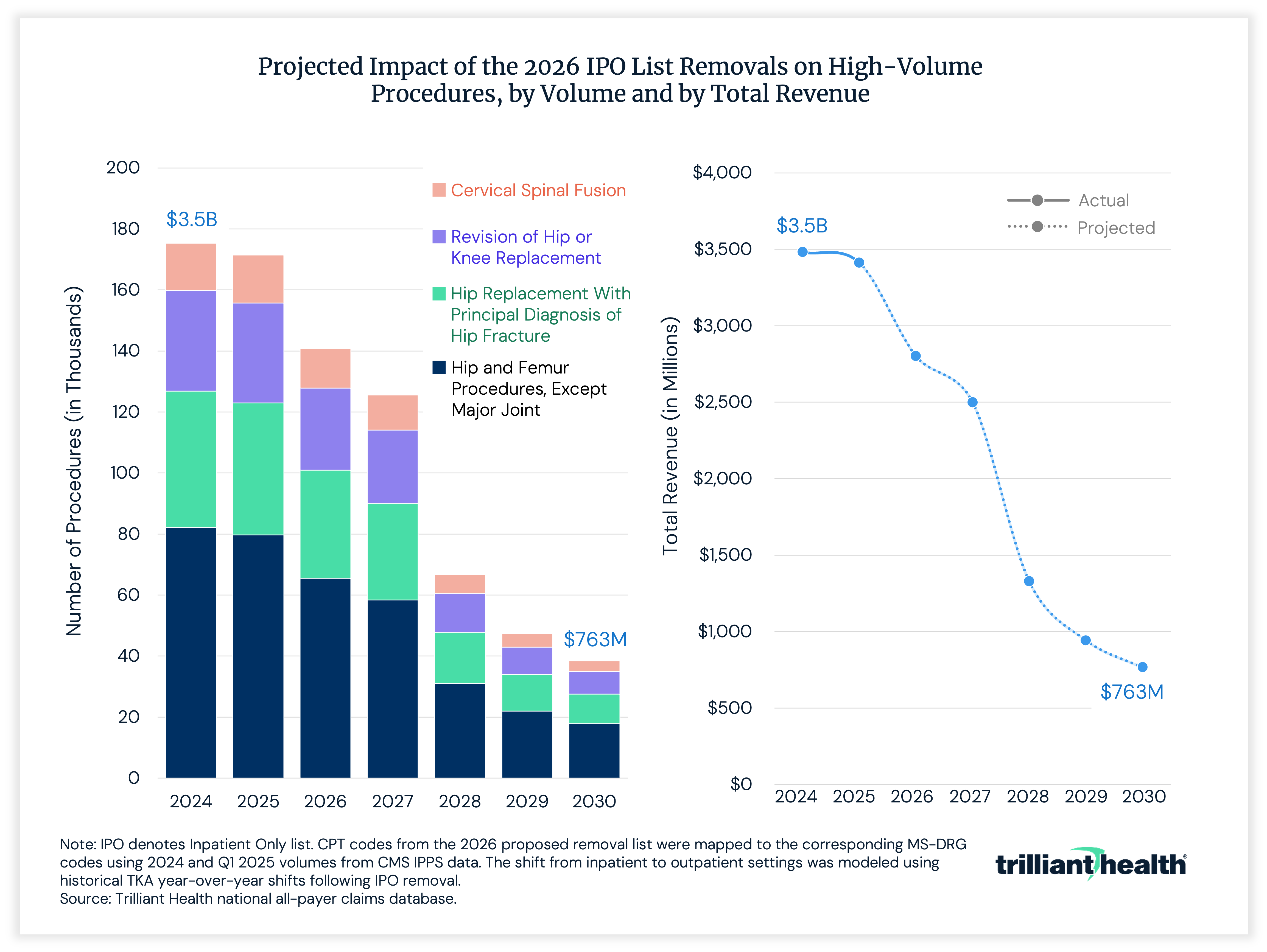 Projected Impact of the 2026 IPO List Removals