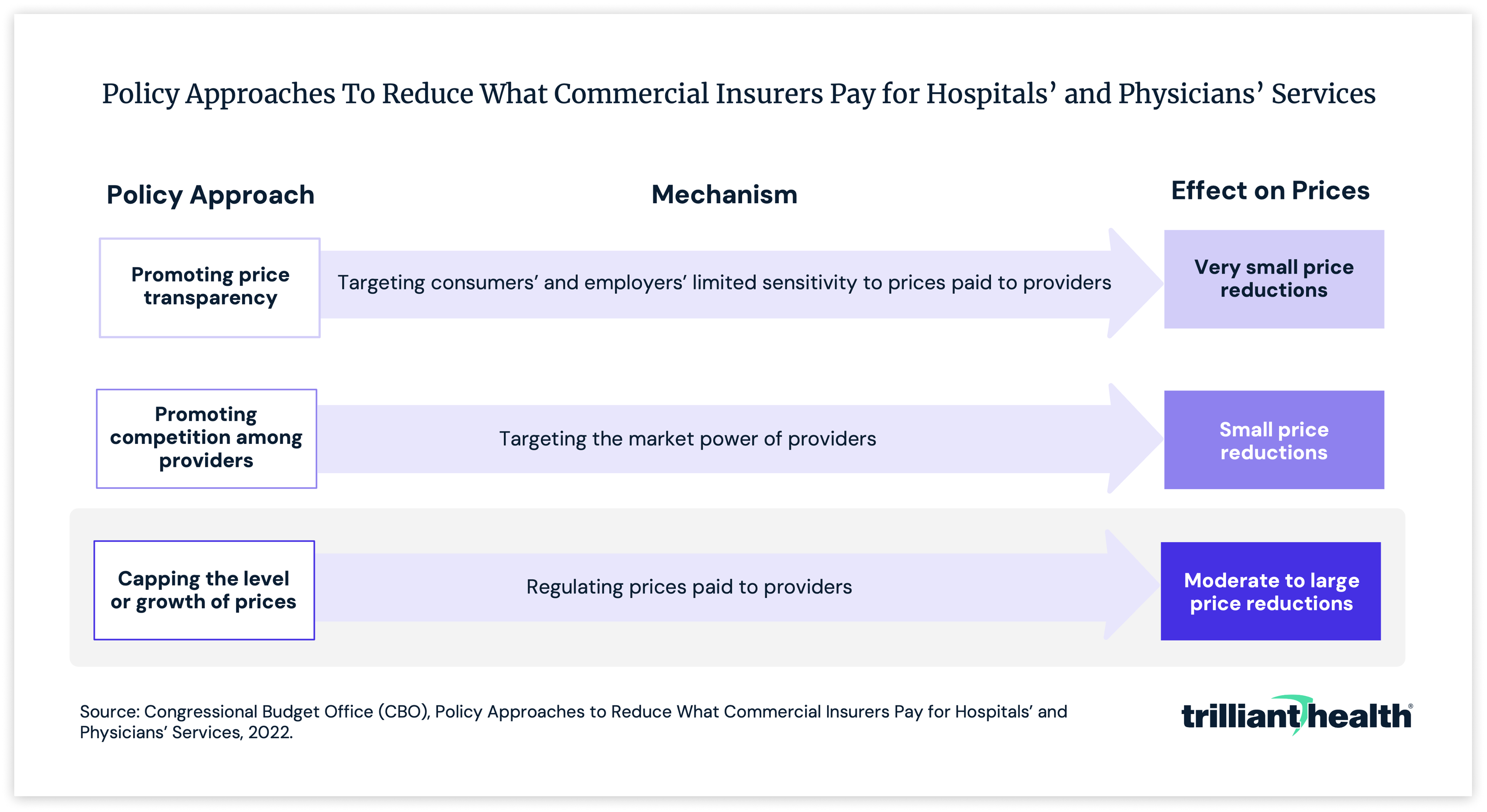 CBO Graphic 1