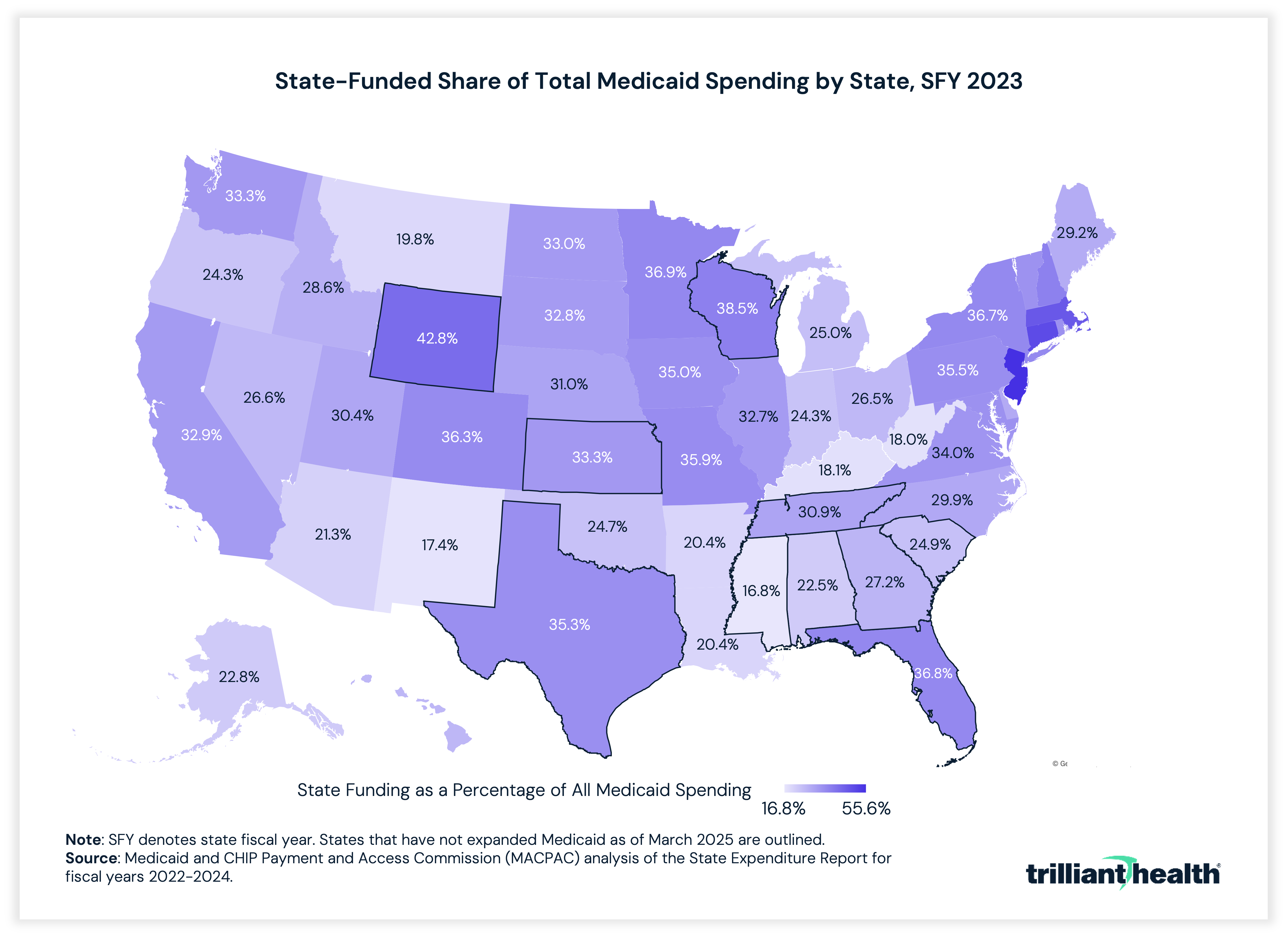 Share of Medicaid Spending by State