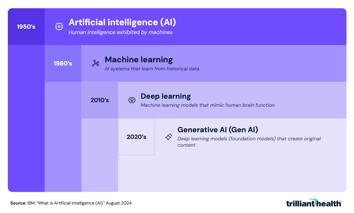 What is Artificial Intelligence (AI)?