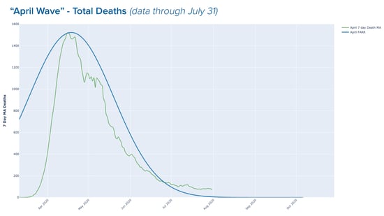 Death Waves