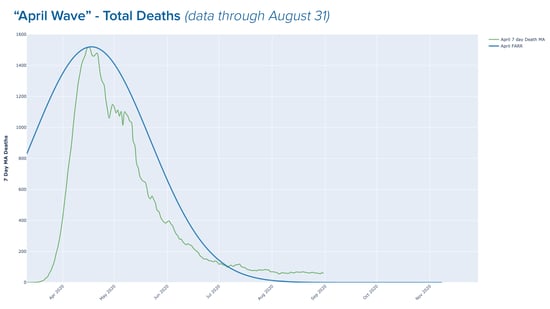Death Waves2