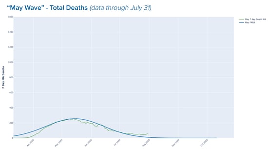 Death Waves3
