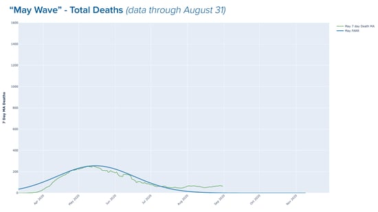 Death Waves4
