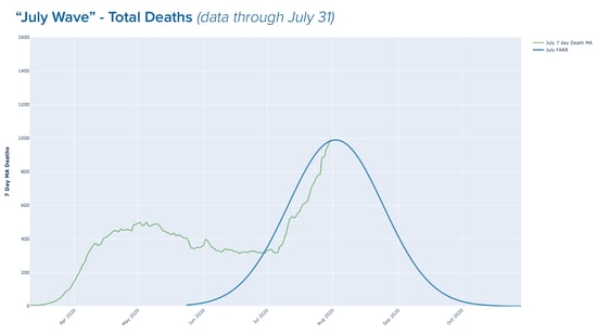 Death Waves5