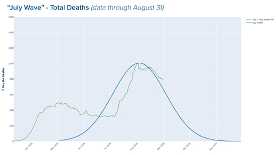 Death Waves6