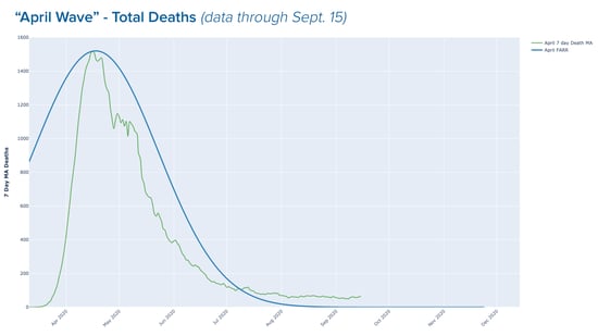 Death Waves_09.15