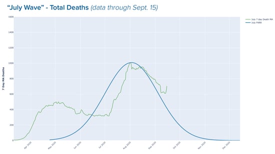 Death Waves_09.153