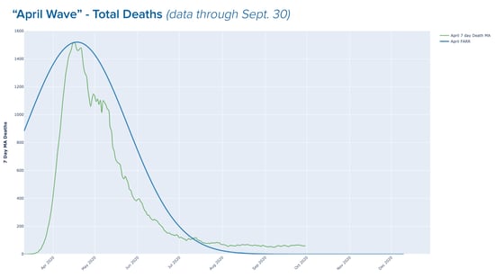 Death Waves_09.30