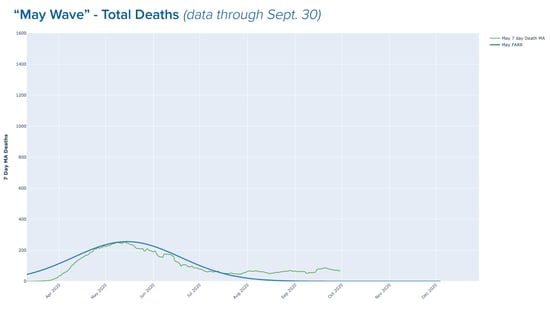 Death Waves_09.302