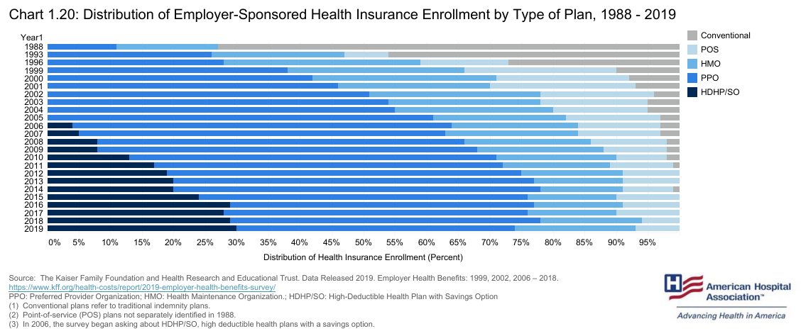 Employer-Sponsored Health Insurance_1988-2019