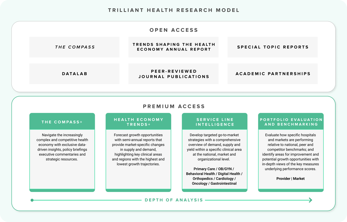 FFTrilliant Health Research Model FFTrilliant Health Research Model
