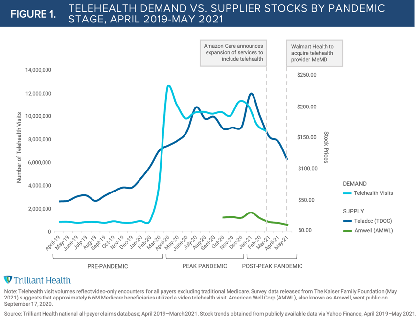 FIGURE 1_Telehealth-Stock Prices_by month_FINAL