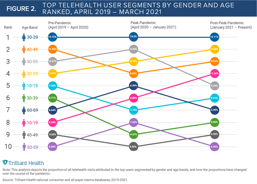FIGURE 2_Telehealth Users by Gender and Age_FINAL