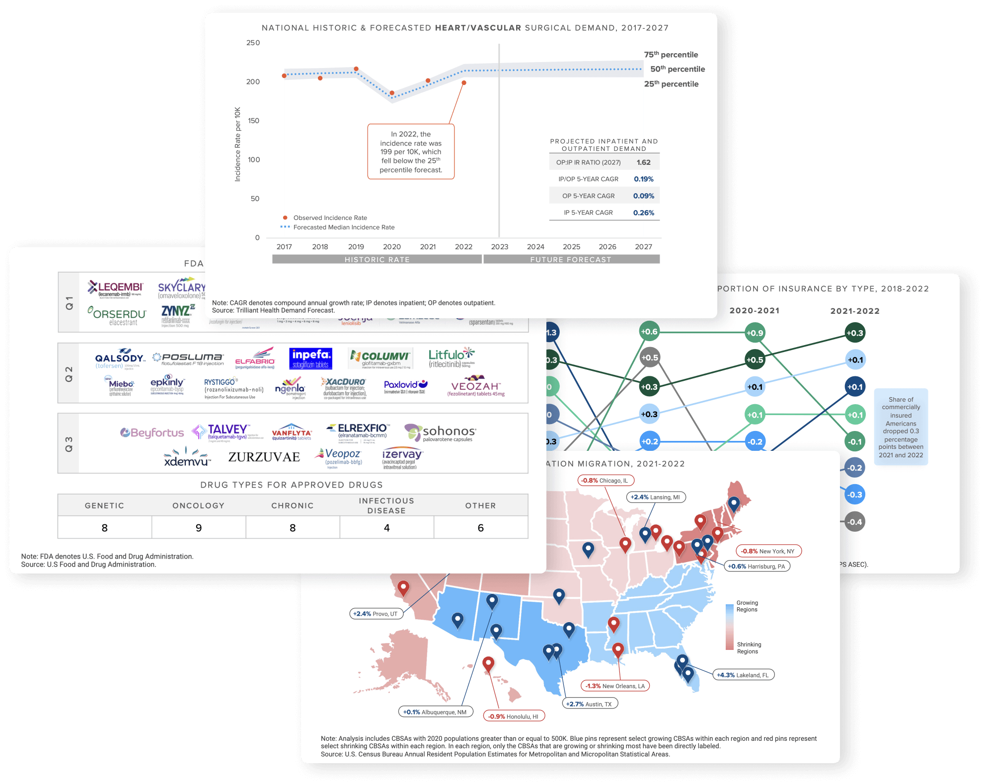 Select Slides From the 2023 Trends Shaping the Health Economy Report