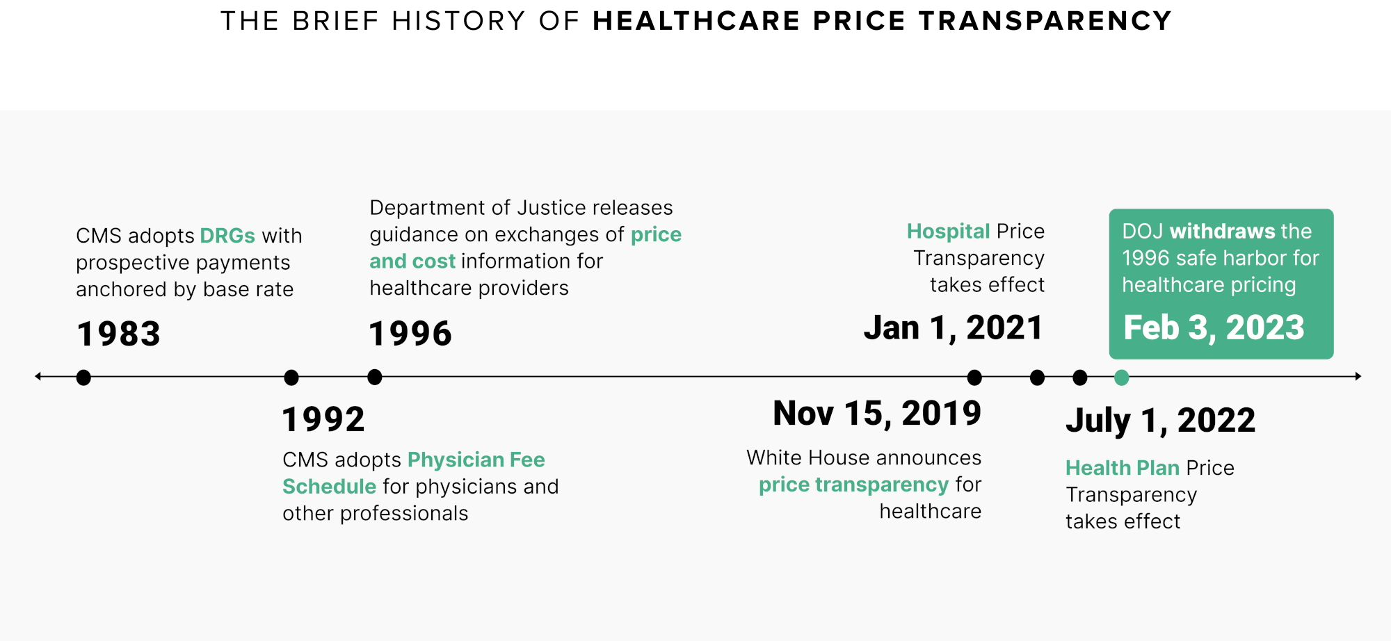 The Brief History of Healthcare Price Transparency