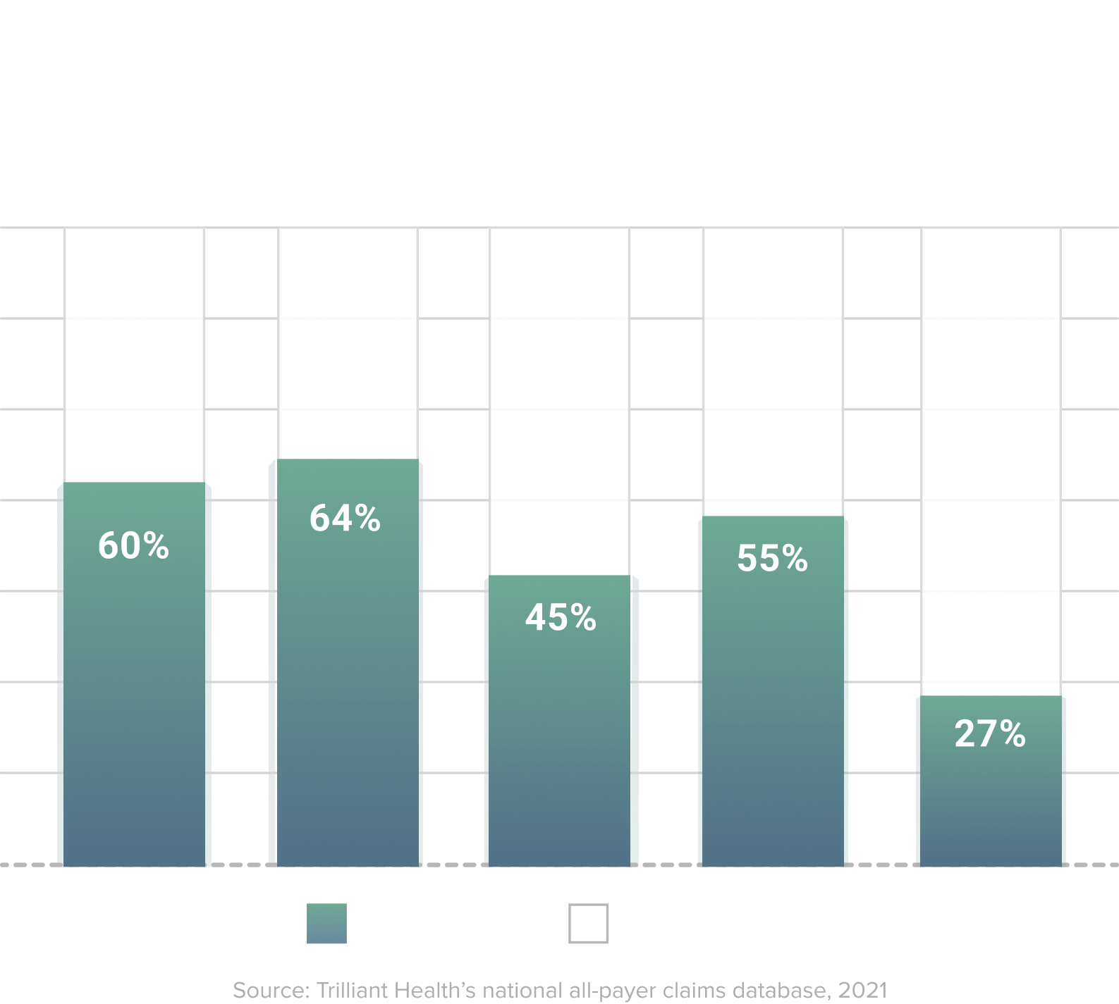 Share of Care for Cedars-Sinai 