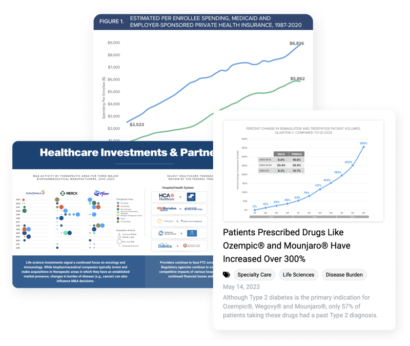 Charts and visualizations of healthcare industry trends