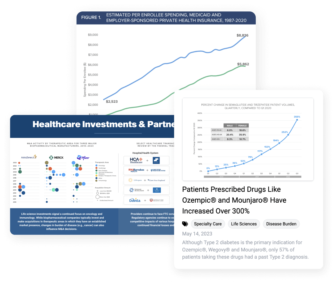 Explore Emerging and Evolving Health Economy Trends Explore Emerging and Evolving Health Economy Trends