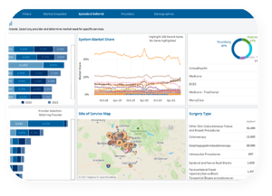Facility and Provider Analytics Facility and Provider Analytics