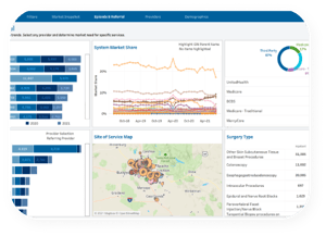 Facility and Provider Analytics