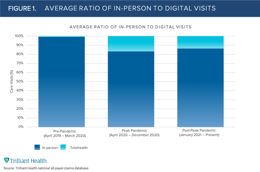 Figure 1-2