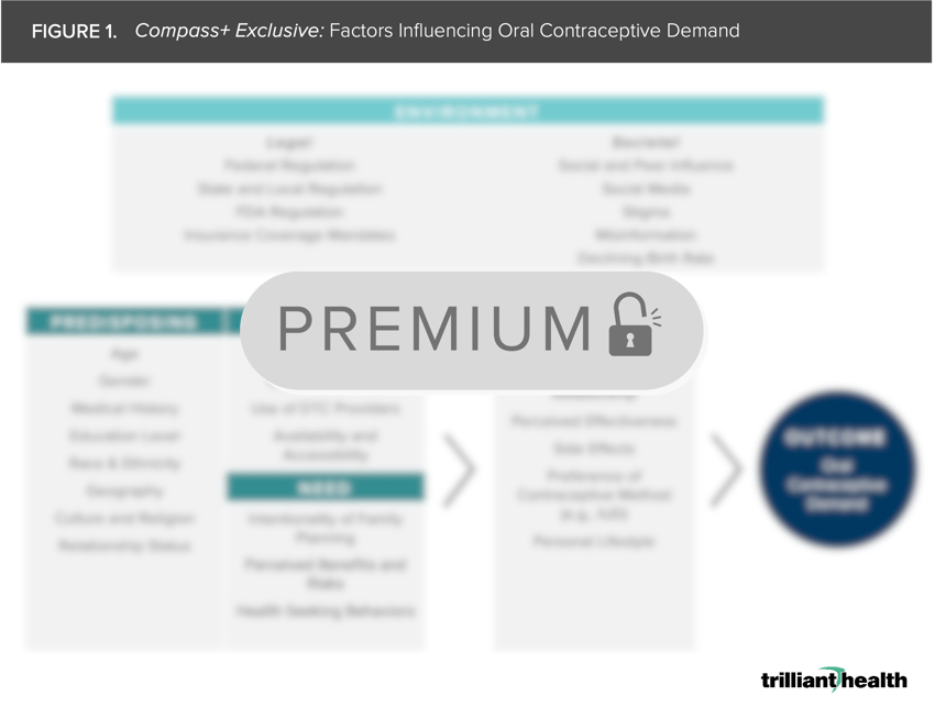 Compass+ Exclusive: Factors Influencing Oral Contraceptive Demand