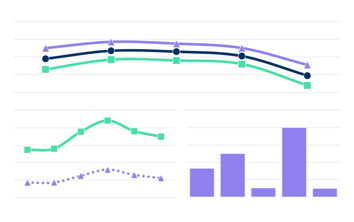 The Future of the Health Economy Is Contingent On Value Optimization, not Value Maximization