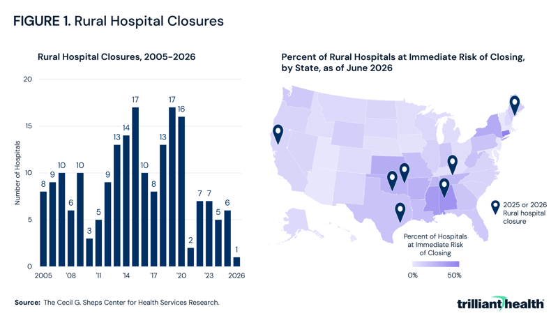 Rural Hospital Closures