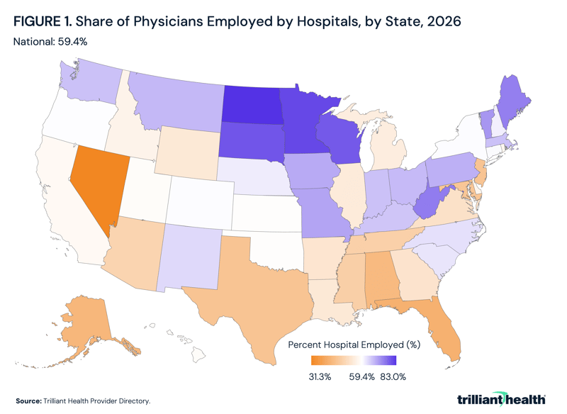 Share of Physicians Employed by Hospitals, by State, 2026