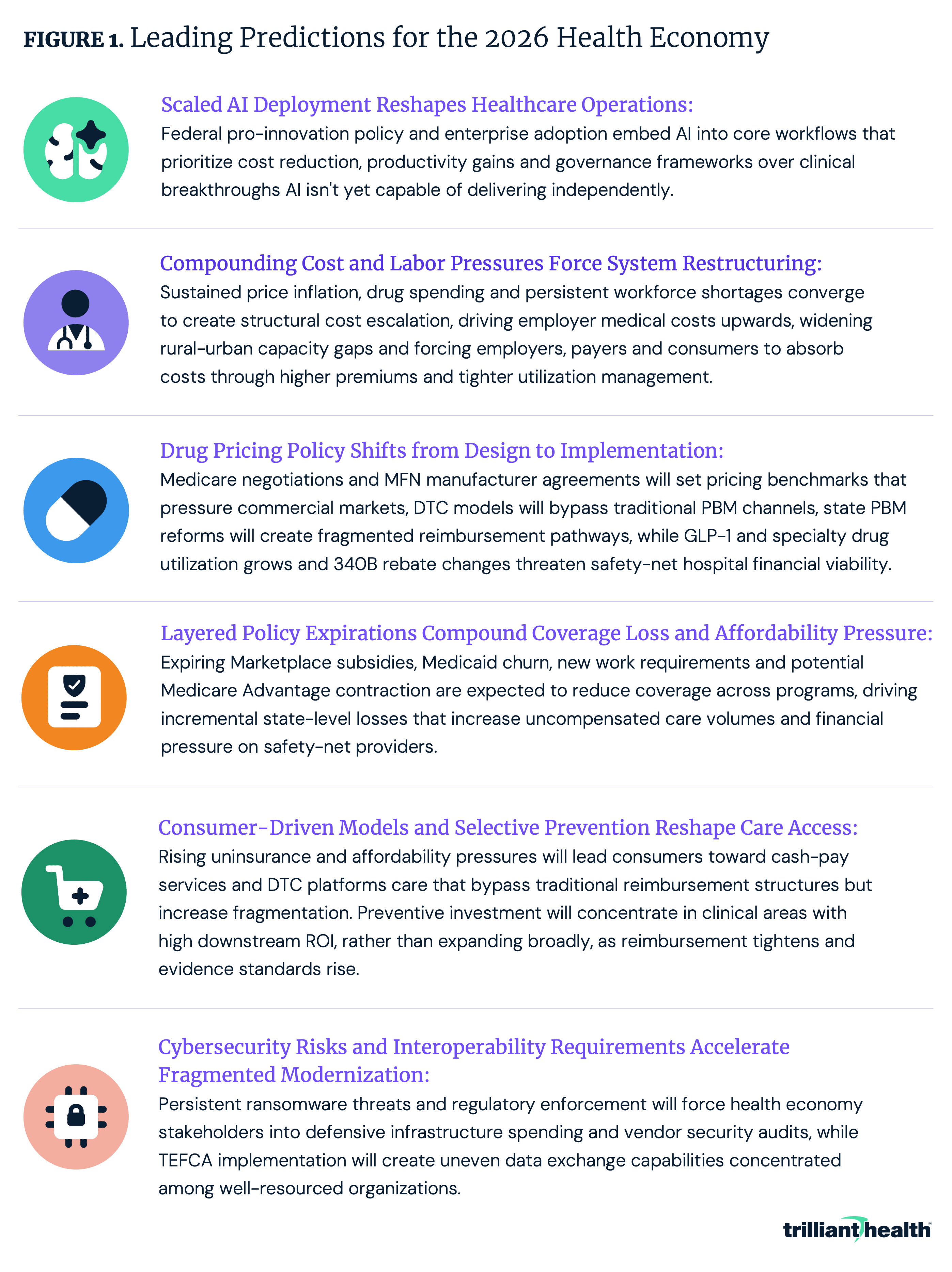 Figure 1: Leading Predictions for the 2026 Health Economy