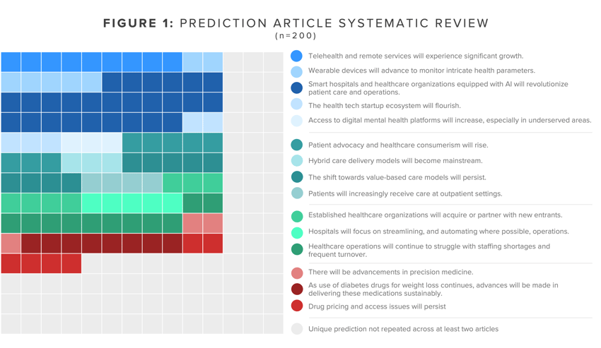 Figure 1_Waffle Chart