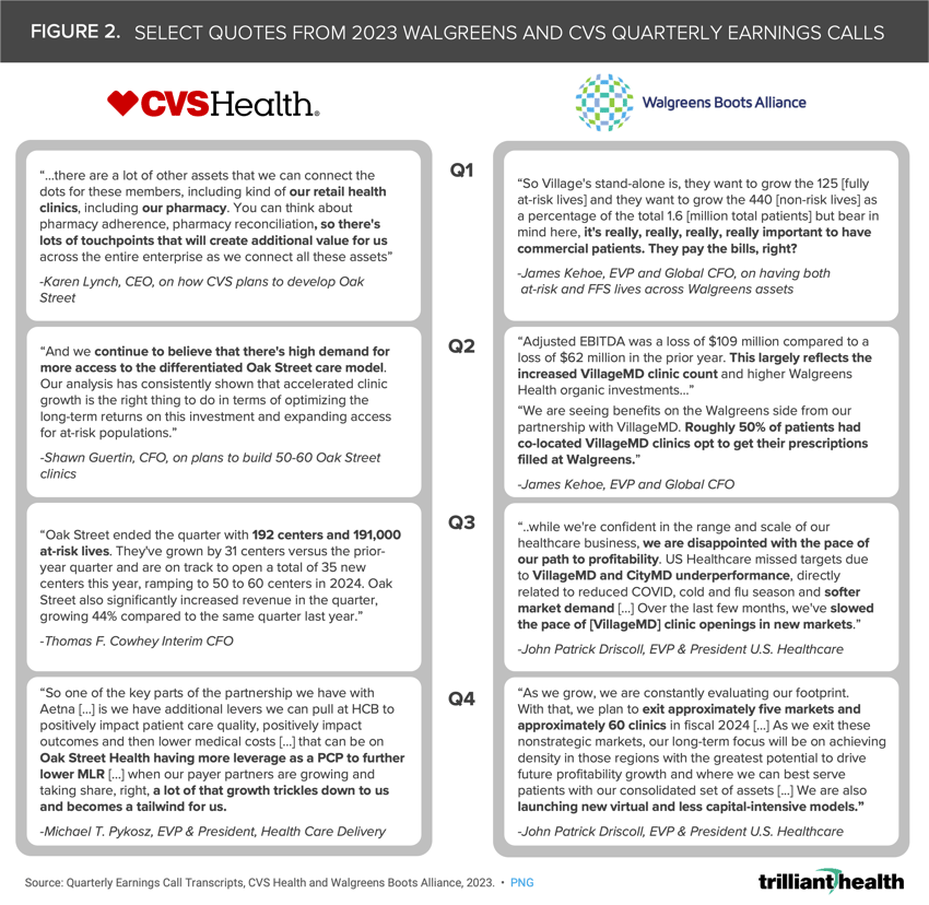 Text showing the select quotes from 2023 Walgreens and CVS quarterly earnings calls
