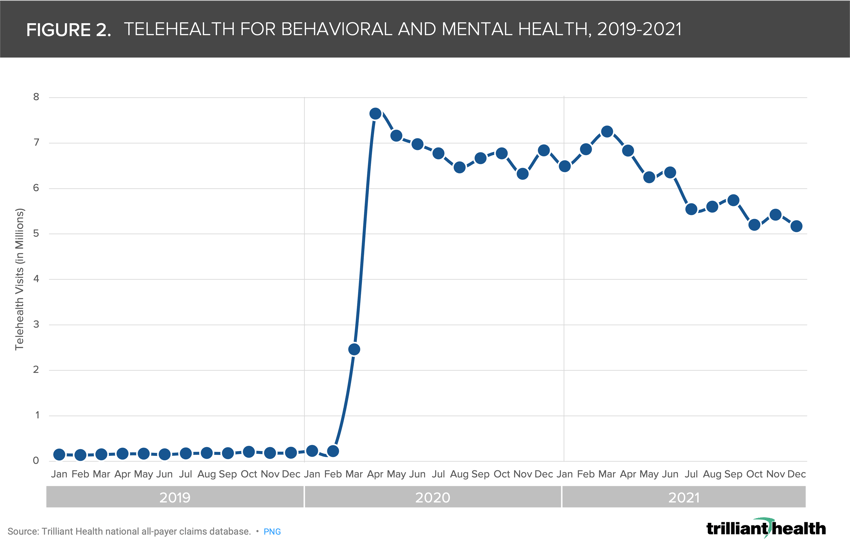 Figure 2_05.22.22