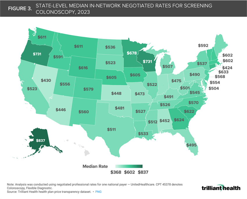 STATE-LEVEL MEDIAN IN-NETWORK NEGOTIATED RATES FOR SCREENING COLONOSCOPY, 2023