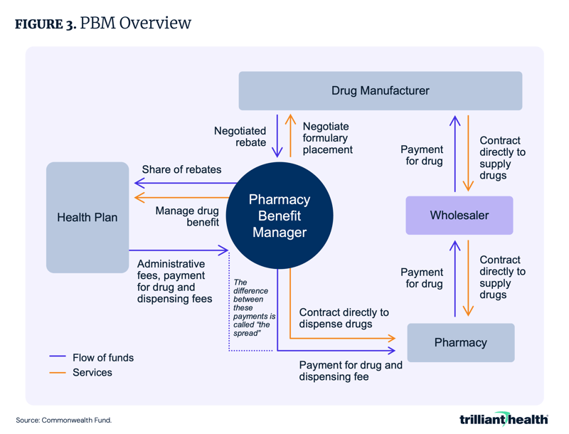 PBM Overview
